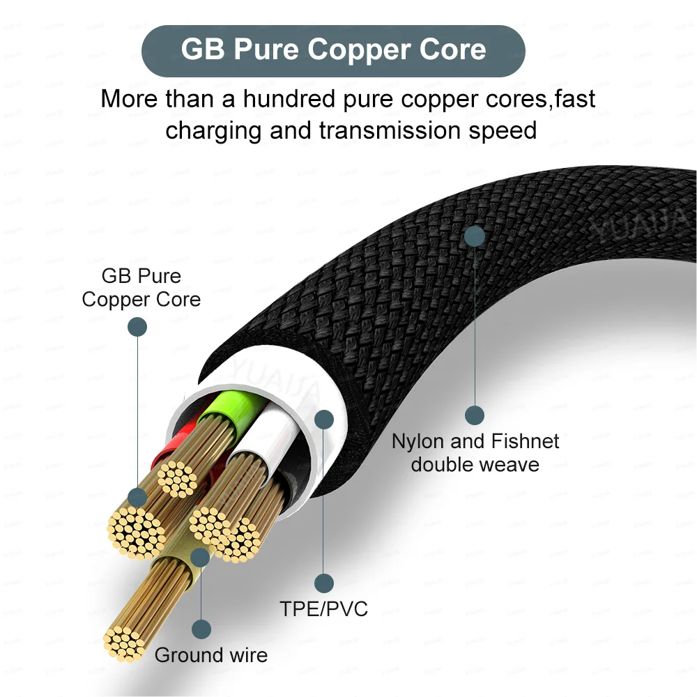 USB Type-C Extended 2M 3M 5-Meter Android Micro USB Fast Charging Cable For Huawei Xiaomi Vivo Oppo And Leeco Phone Data Cable