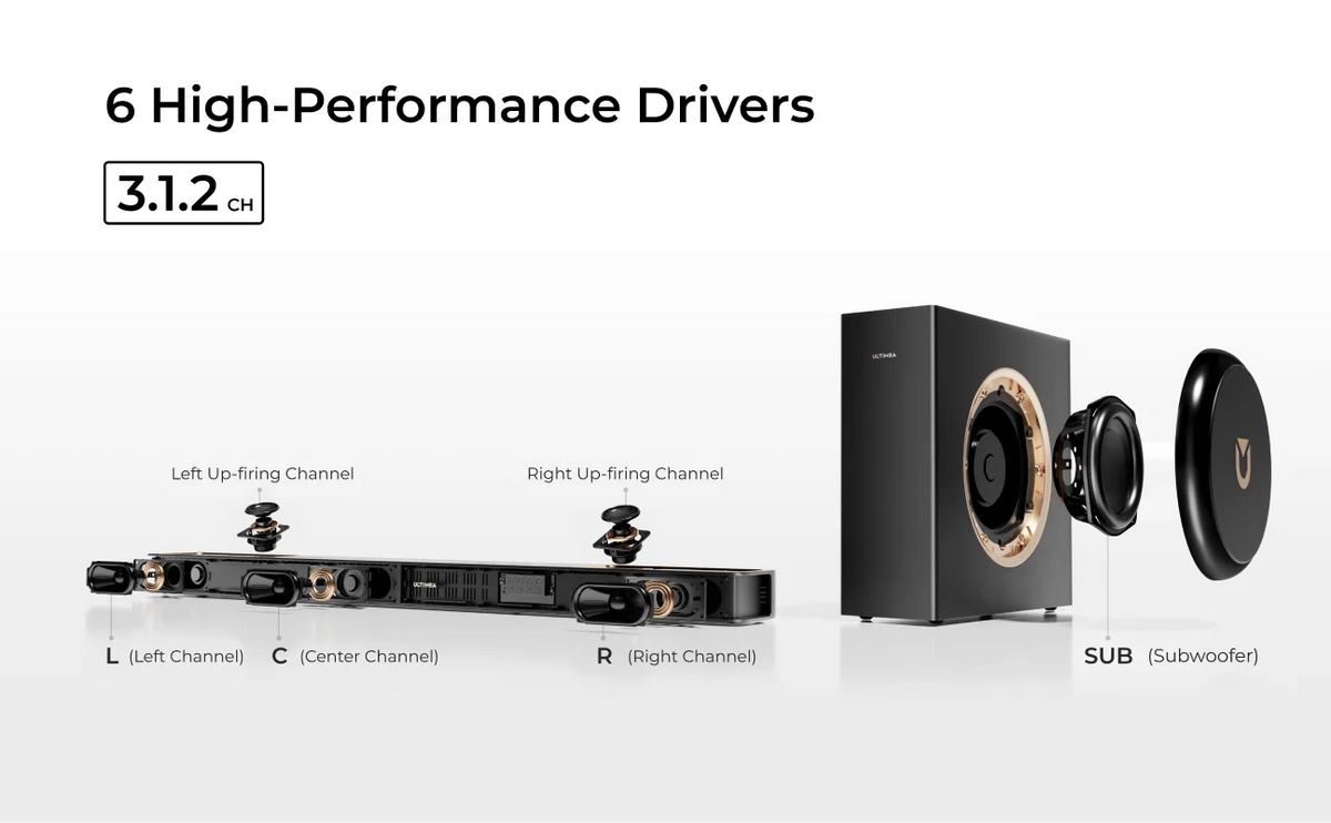 ULTIMEA 3.1.2ch Sound Bar with Dolby Atmos, Surround Sound System for TV with 5.25 inch Subwoofer, Sound Bar for Smart TV