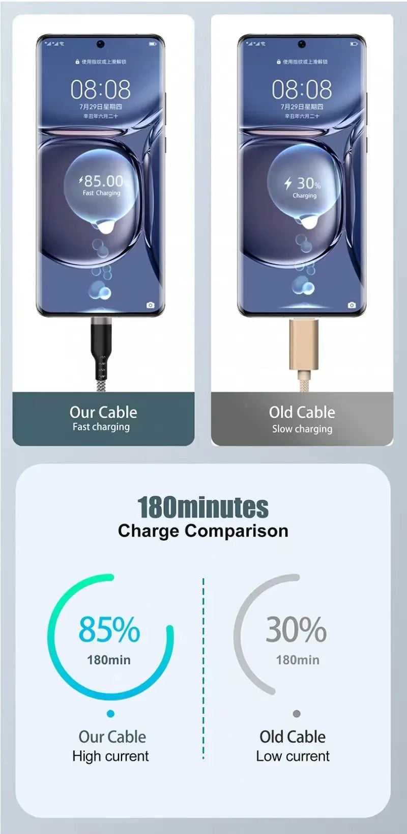 Câble de charge rapide micro USB Android type C étendu 2M 3M 5 mètres pour Huawei Xiaomi Vivo Oppo et Leeco