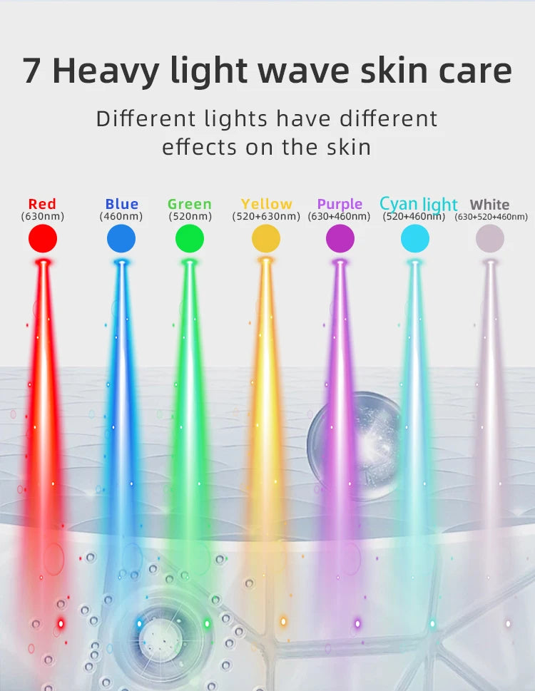 7 Colors LED Photon Face Mask Neck Set Good Grade Silicone Facial Mask Anti Acne Brighten Skin Repair Oil Control