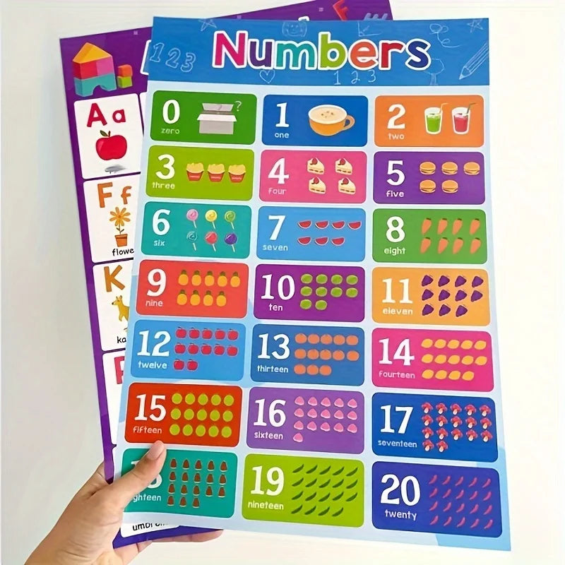 ABC Letter and Number 1 To 20 Poster Suitable for Classroom Children's Learning and Home Education - Frameless