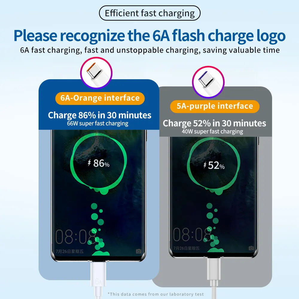 66W 6A USB  Cable Fast Charging USB to Type C Data Cord  For Xiaomi Mi 11 12 Redmi Note 10 POCO Phone Type C Data Charging Wire